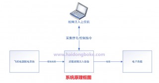 航空航天测试丨一种飞机电源系统过载/短路故障注入设备