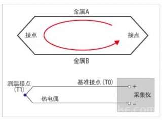 电子电气丨什么是热电偶？热电偶有哪些应用场合？-热电偶相关知识简介