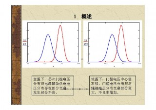 资源分享丨可靠性设计--容差分析培训资料