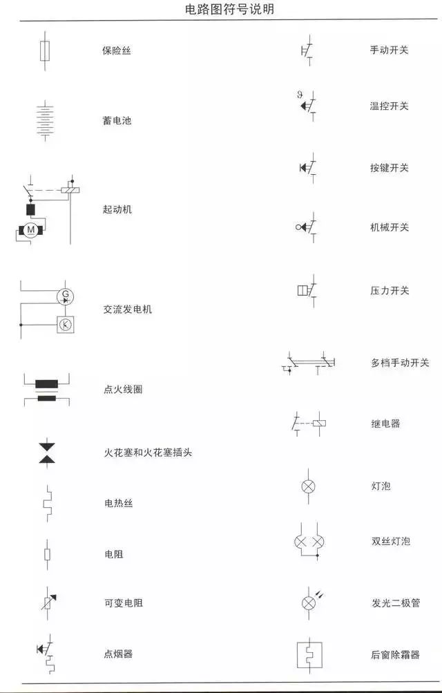 汽车电路图知识合集,看完这篇全懂了!