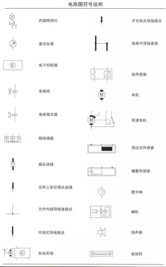汽车电路图知识合集,看完这篇全懂了!