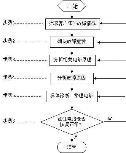 汽车电路图知识合集,看完这篇全懂了!