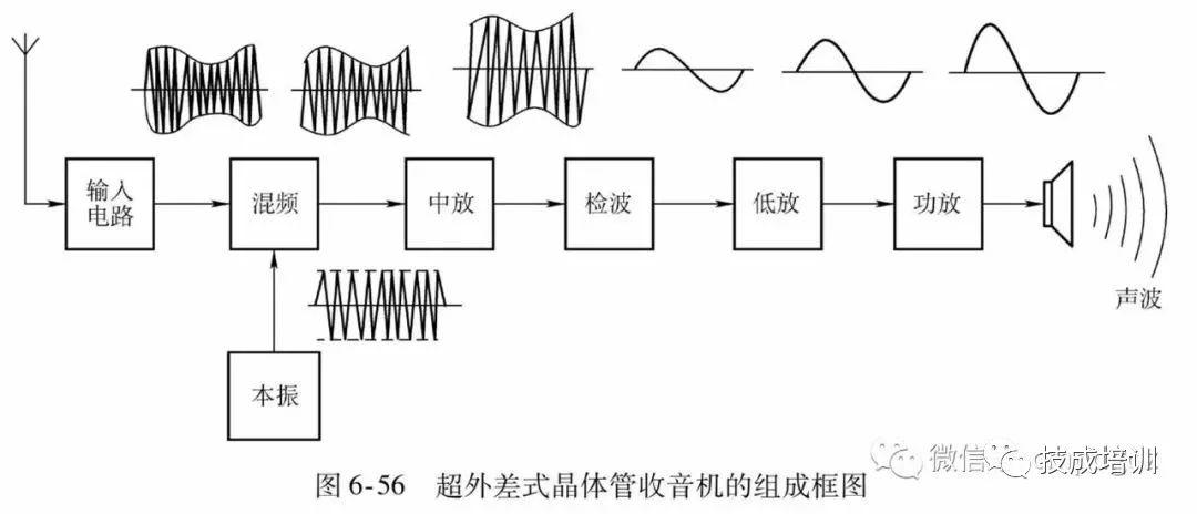 44种实用电路图,掌握了,也就一通百通了!