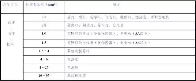 汽车电路图知识合集,看完这篇全懂了!