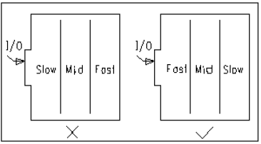 如何画出完美的PCB板子?