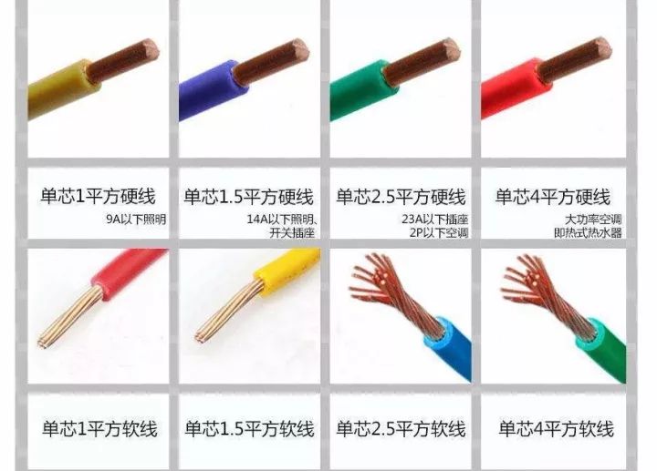 1、1.5、2.5、4、6平方电线可以负荷多少瓦?多少电流?