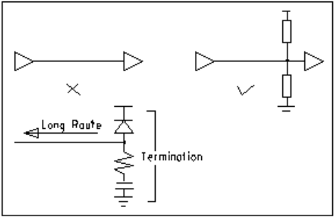 如何画出完美的PCB板子?