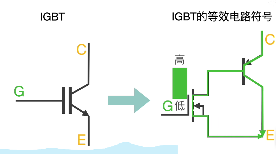 必看!IGBT基础知识汇总!