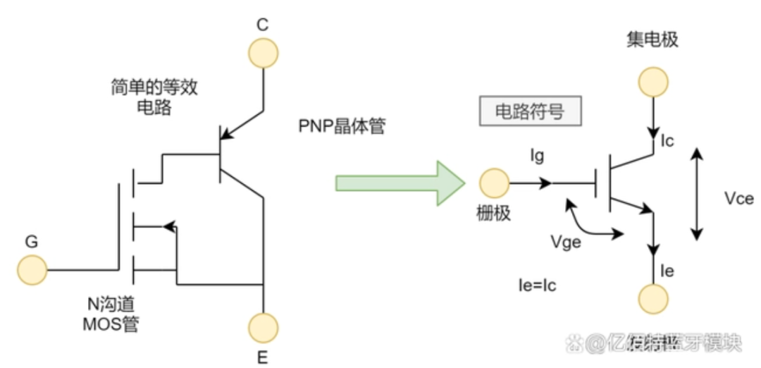 必看!IGBT基础知识汇总!