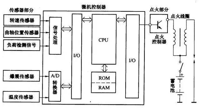 汽车电路图知识合集,看完这篇全懂了!