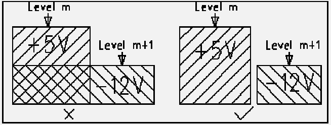 如何画出完美的PCB板子?