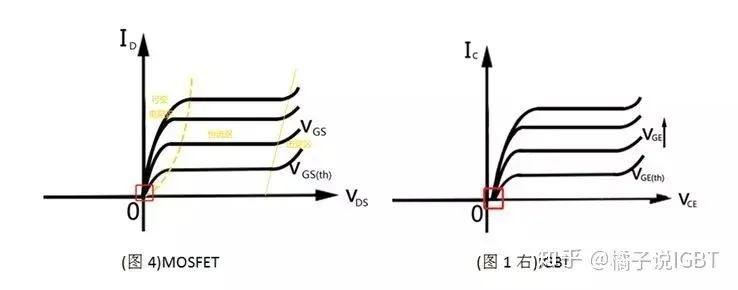 必看!IGBT基础知识汇总!