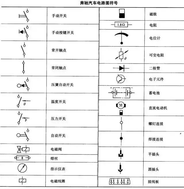 汽车电路图知识合集,看完这篇全懂了!