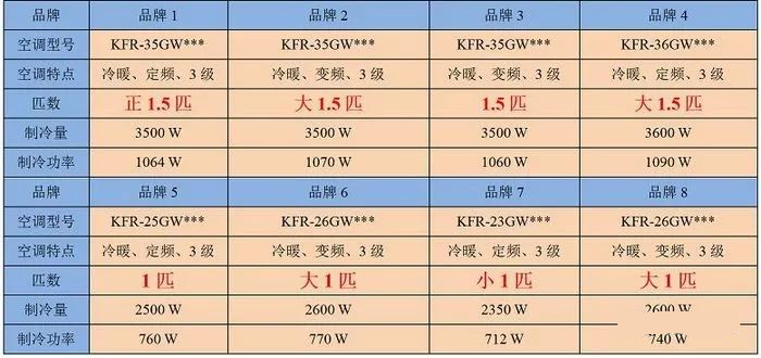 匹表示什么意思?1匹是2350W 还是2500W?