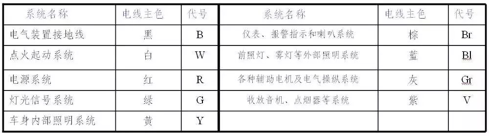 汽车电路图知识合集,看完这篇全懂了!