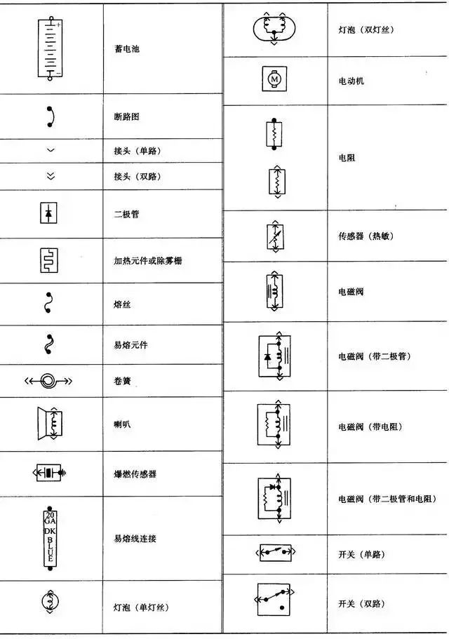 汽车电路图知识合集,看完这篇全懂了!