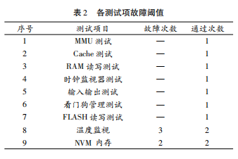 基于ARINC653标准的BIT设计研究与实现