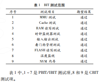 基于ARINC653标准的BIT设计研究与实现