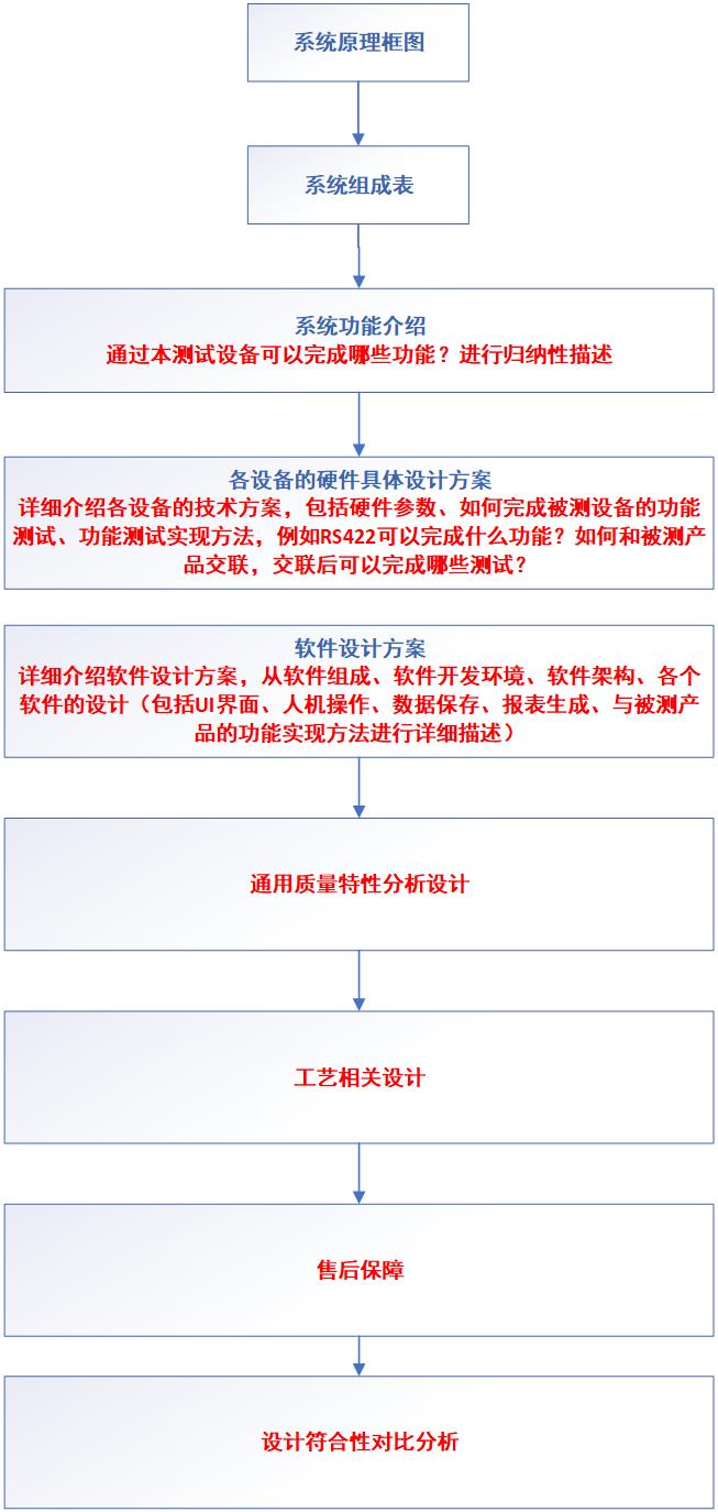 详细设计方案文档编写框架.jpg