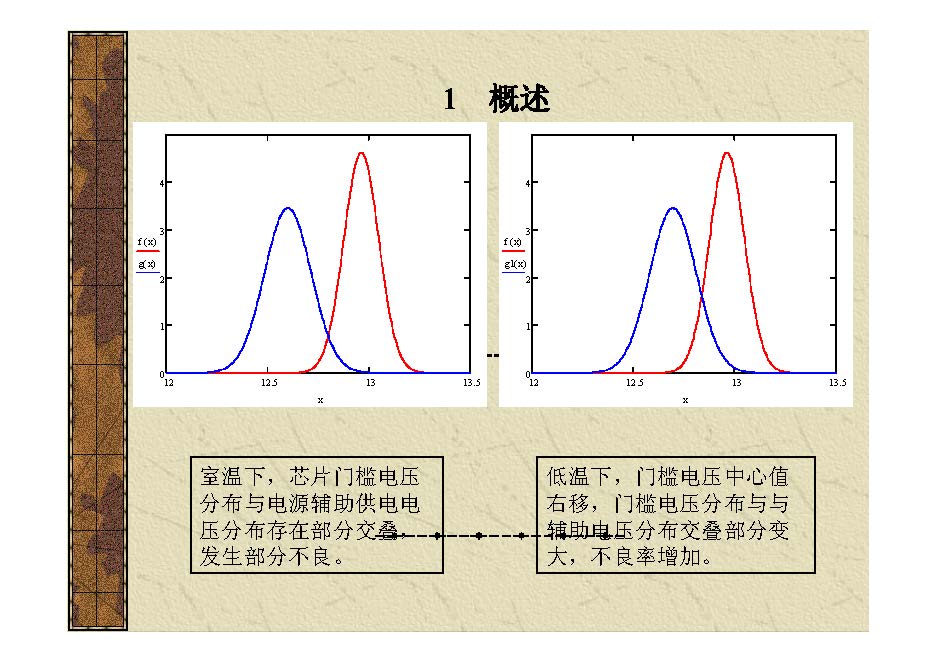 资源分享丨可靠性设计--容差分析培训资料