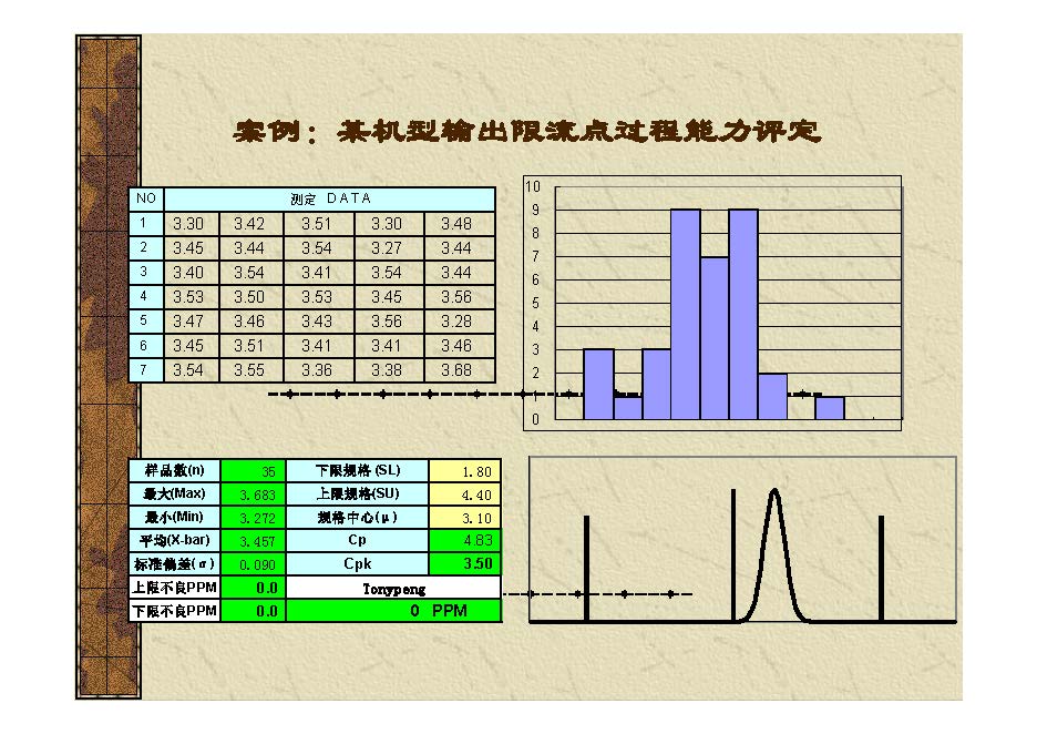 资源分享丨可靠性设计--容差分析培训资料