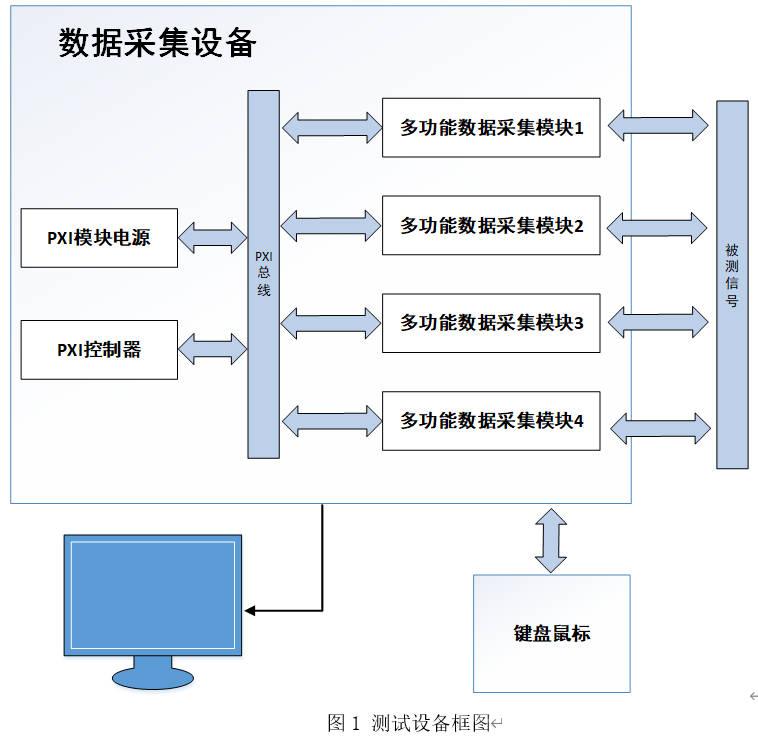 数据采样设备原理框图.jpg