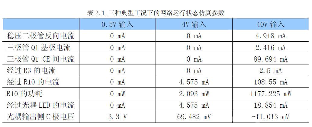 表2.1.jpg