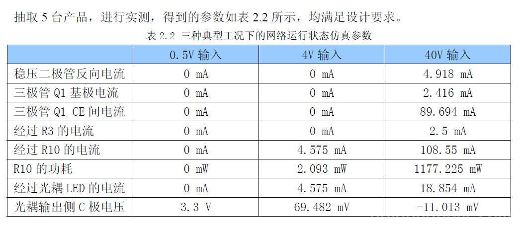 表2.2.jpg