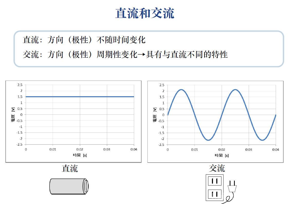 直流和交流.jpg
