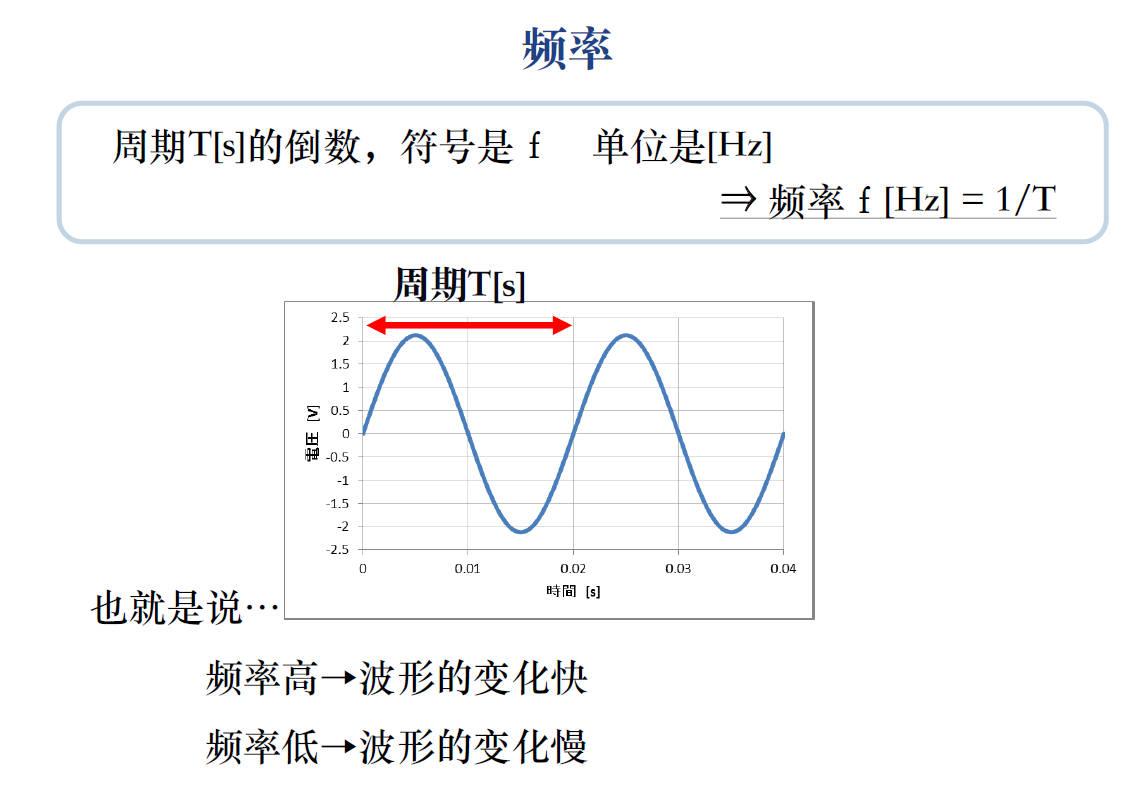 频率.jpg