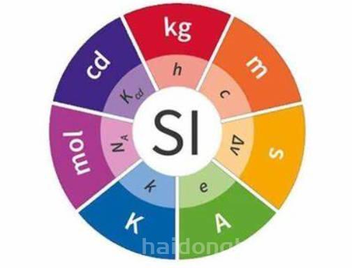 电子电气丨技术文件中计量单位及英文符号的正确写法