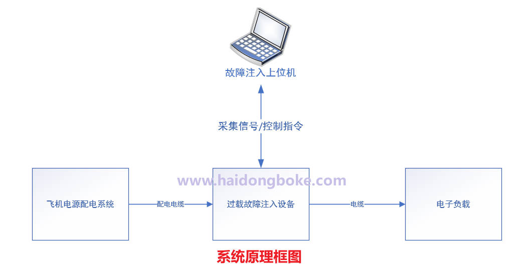 原理框图.jpg